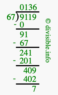 9119 divided by 67 using long division
