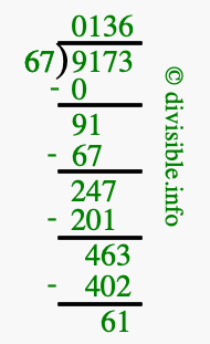 9173 divided by 67 using long division