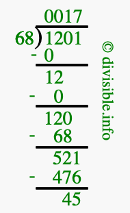 1201 divided by 68 using long division