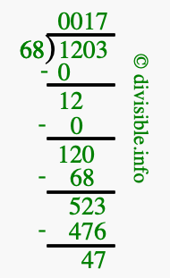 1203 divided by 68 using long division