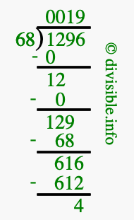 1296 divided by 68 using long division
