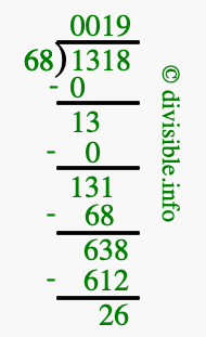 1318 divided by 68 using long division