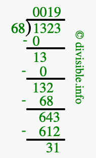 1323 divided by 68 using long division