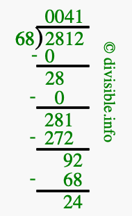 2812 divided by 68 using long division