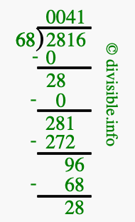 2816 divided by 68 using long division