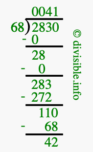 2830 divided by 68 using long division