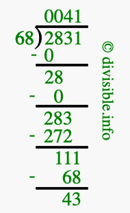2831 divided by 68 using long division