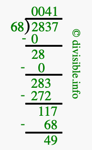 2837 divided by 68 using long division