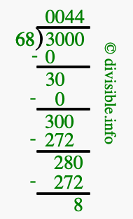 3000 divided by 68 using long division