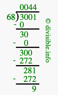 3001 divided by 68 using long division