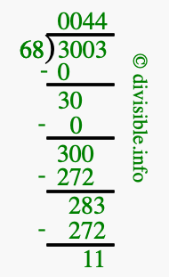 3003 divided by 68 using long division