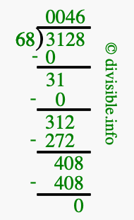3128 divided by 68 using long division