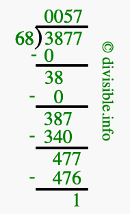 3877 divided by 68 using long division