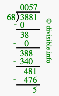 3881 divided by 68 using long division