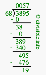 3895 divided by 68 using long division