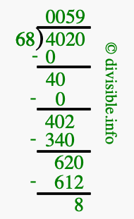 4020 divided by 68 using long division