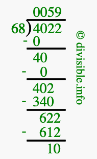 4022 divided by 68 using long division