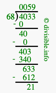 4033 divided by 68 using long division