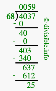 4037 divided by 68 using long division