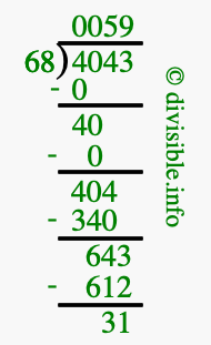 4043 divided by 68 using long division