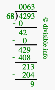 4293 divided by 68 using long division