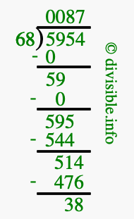 5954 divided by 68 using long division