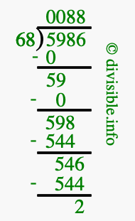 5986 divided by 68 using long division