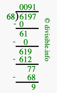 6197 divided by 68 using long division