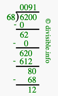 6200 divided by 68 using long division