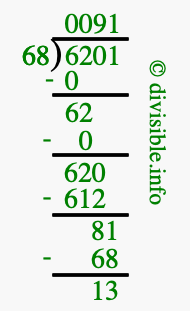 6201 divided by 68 using long division