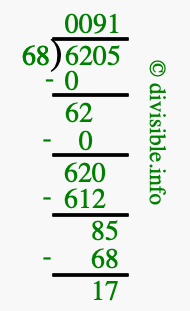 6205 divided by 68 using long division