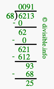 6213 divided by 68 using long division