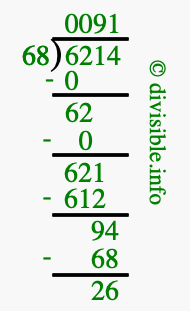 6214 divided by 68 using long division