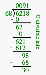 6218 divided by 68 using long division
