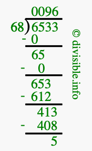 6533 divided by 68 using long division