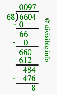 6604 divided by 68 using long division