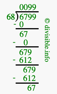 6799 divided by 68 using long division