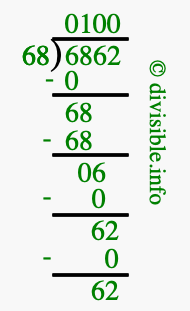 6862 divided by 68 using long division
