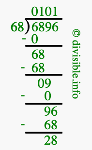 6896 divided by 68 using long division