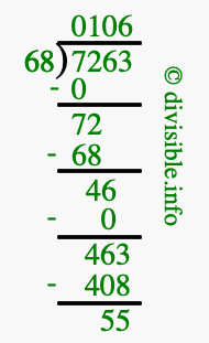 7263 divided by 68 using long division