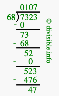 7323 divided by 68 using long division