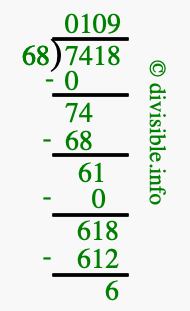 7418 divided by 68 using long division