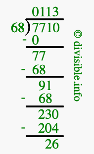 7710 divided by 68 using long division