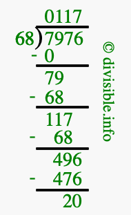7976 divided by 68 using long division