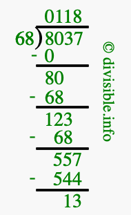 8037 divided by 68 using long division