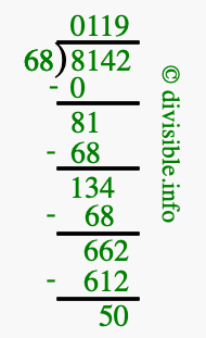 8142 divided by 68 using long division