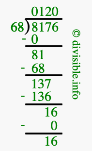 8176 divided by 68 using long division