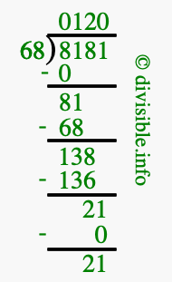 8181 divided by 68 using long division