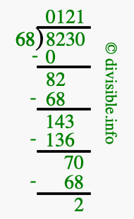 8230 divided by 68 using long division