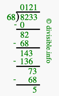 8233 divided by 68 using long division
